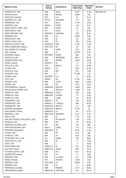 Plik:TiaraObservatory (catalog 1993).djvu