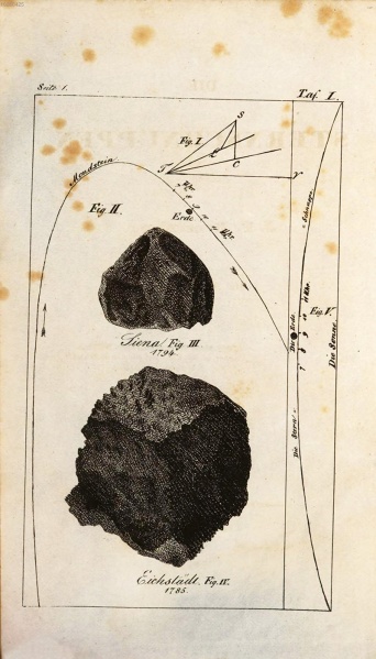 Plik:Benzenberg 1839 (Taf. I).jpg