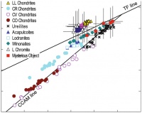 Schmitz 2014 (oxygen isotopic compositions).jpg