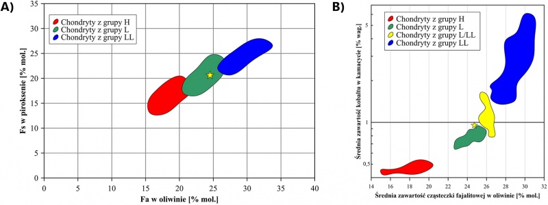 Plik:Drelów (Błasiak 2026)-fig08.jpg
