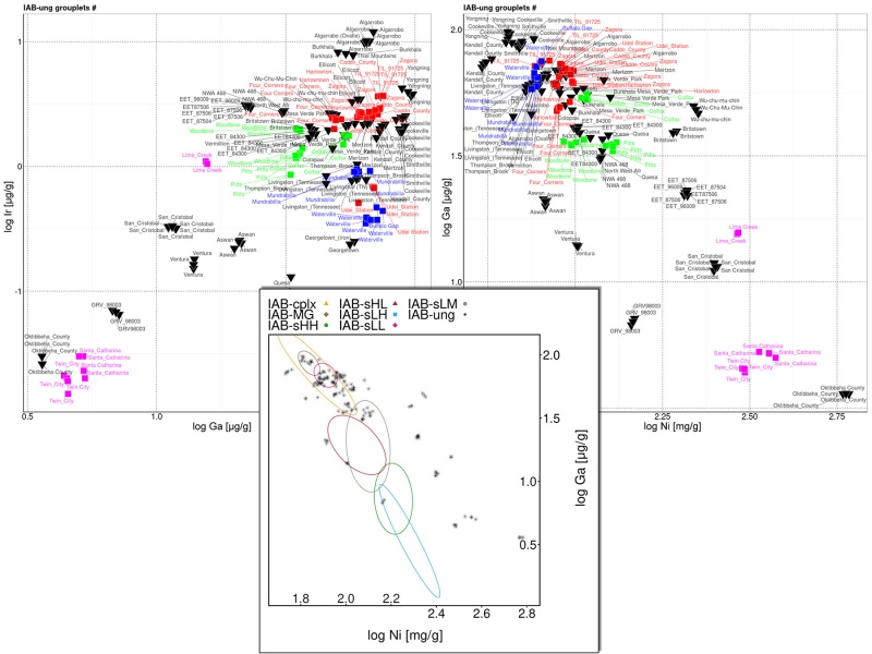 Plik:Iron meteorites classification (IAB-ung-Ni-Ga).jpg