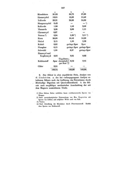 Plik:Nordenskiold 1870 (AnP 141 217).djvu