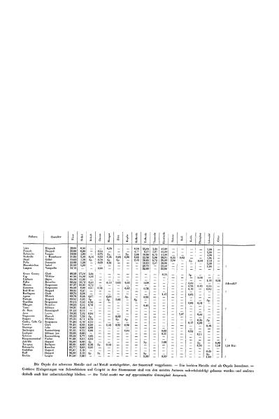 Plik:Reichenbach 1859 (AnP 107 183).djvu