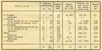 Łowicz (Wszechświat 1935 tabela).jpg