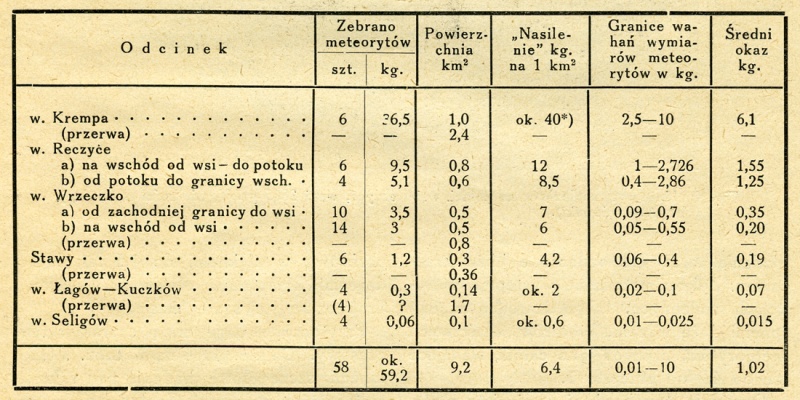 Plik:Łowicz (Wszechświat 1935 tabela).jpg