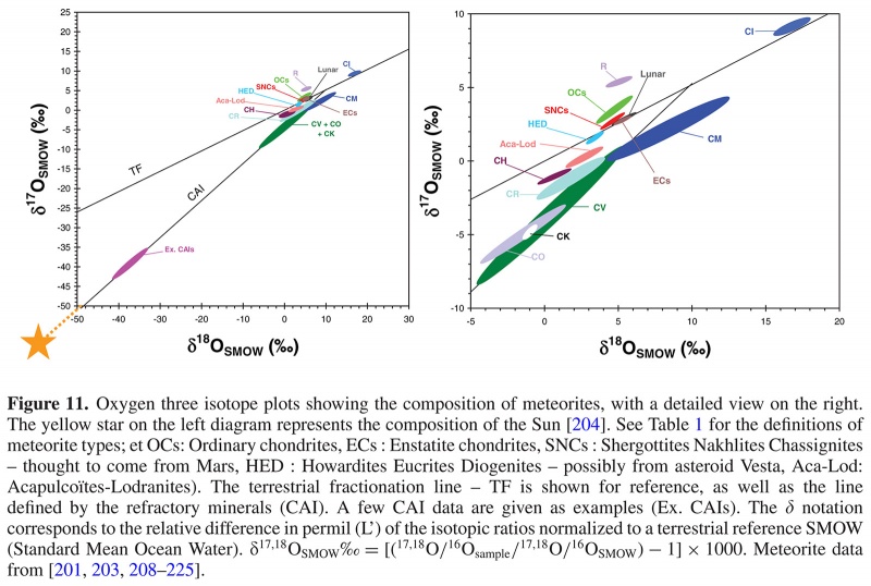 Plik:Engrand 2011 (oxygen isotopic compositions).jpg