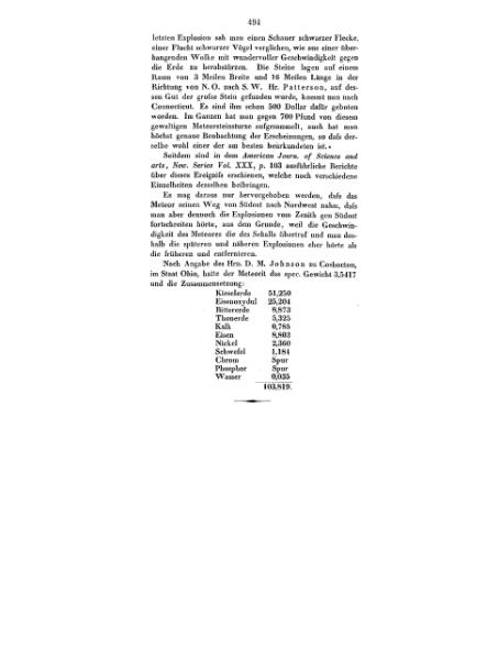 Plik:Silliman 1861 (AnP 112 188).djvu