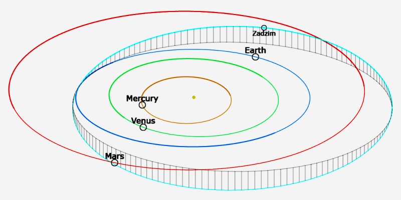 Plik:SN20260416 (orbit)-Skytinel.jpg