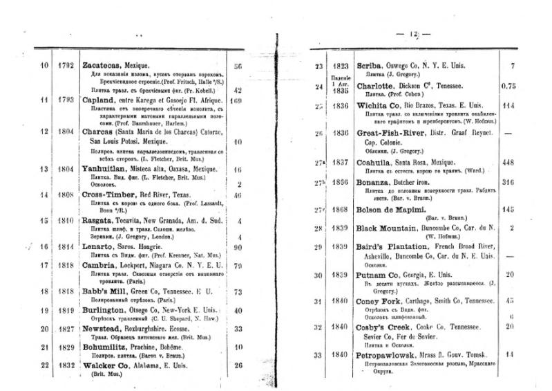 Plik:Siemaszko (1891)-eBook.djvu
