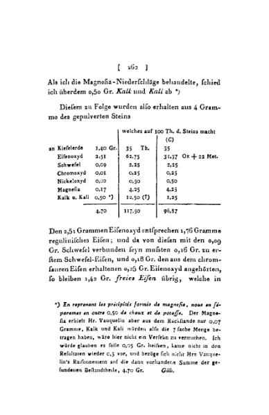 Plik:Vauquelin 1823 (AnP 15 75).djvu